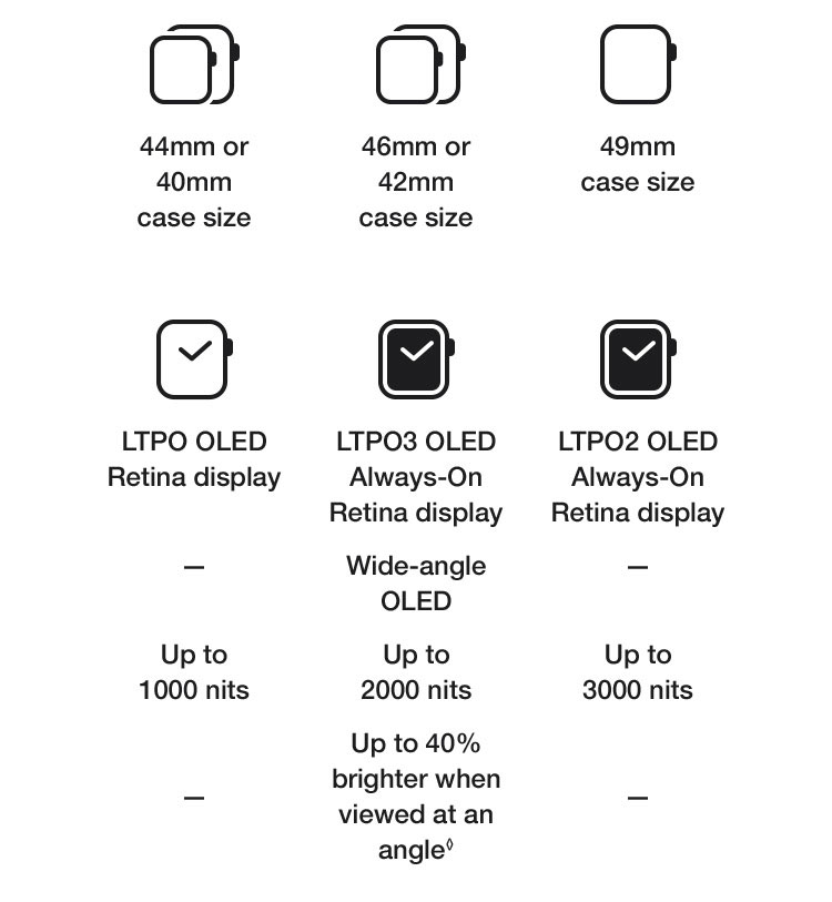 Learn More About Apple Watch Ultra 2