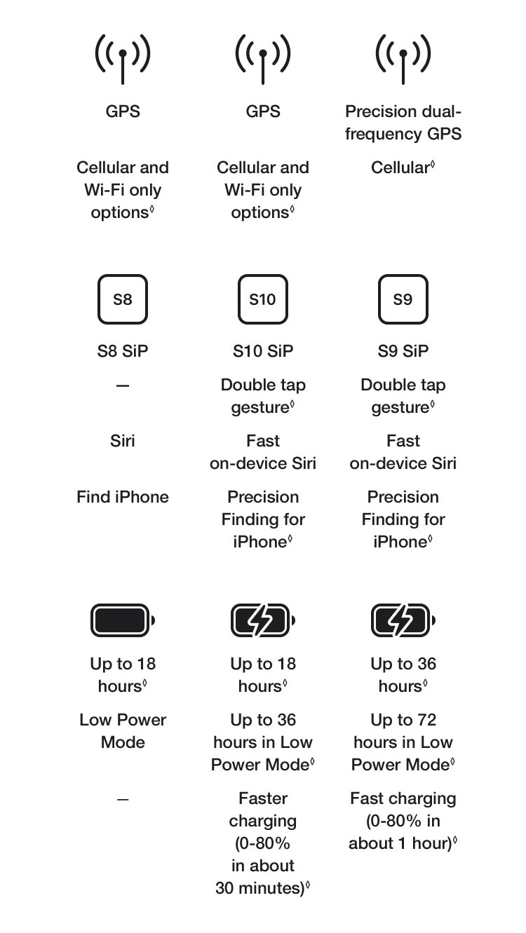 Learn More About Apple Watch Ultra 2