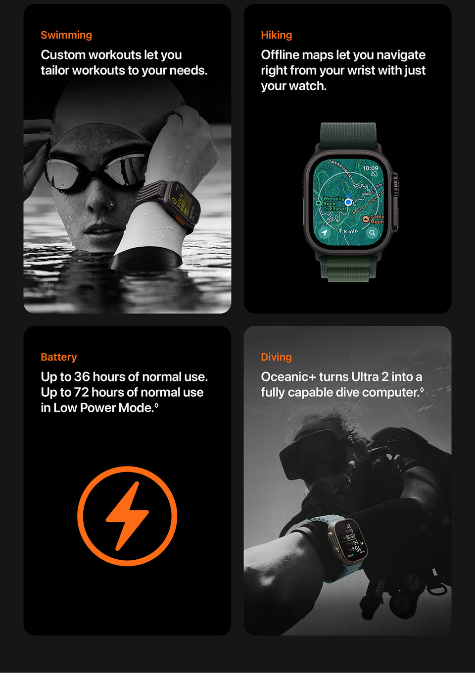 Learn More About Apple Watch Ultra 2