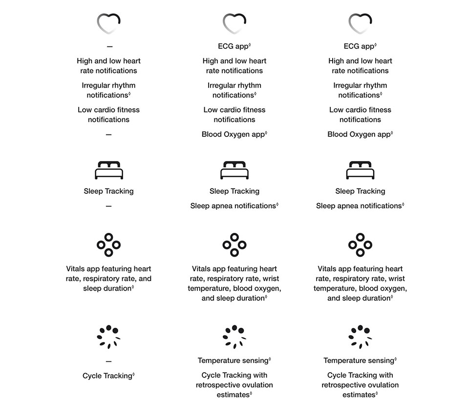 Learn More About Apple Watch Ultra 2