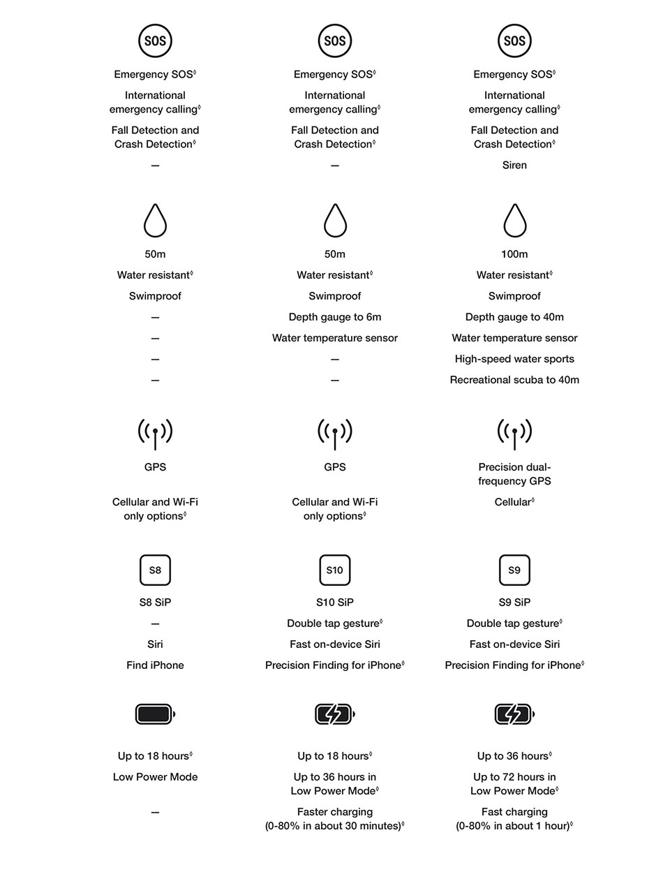 Learn More About Apple Watch Ultra 2