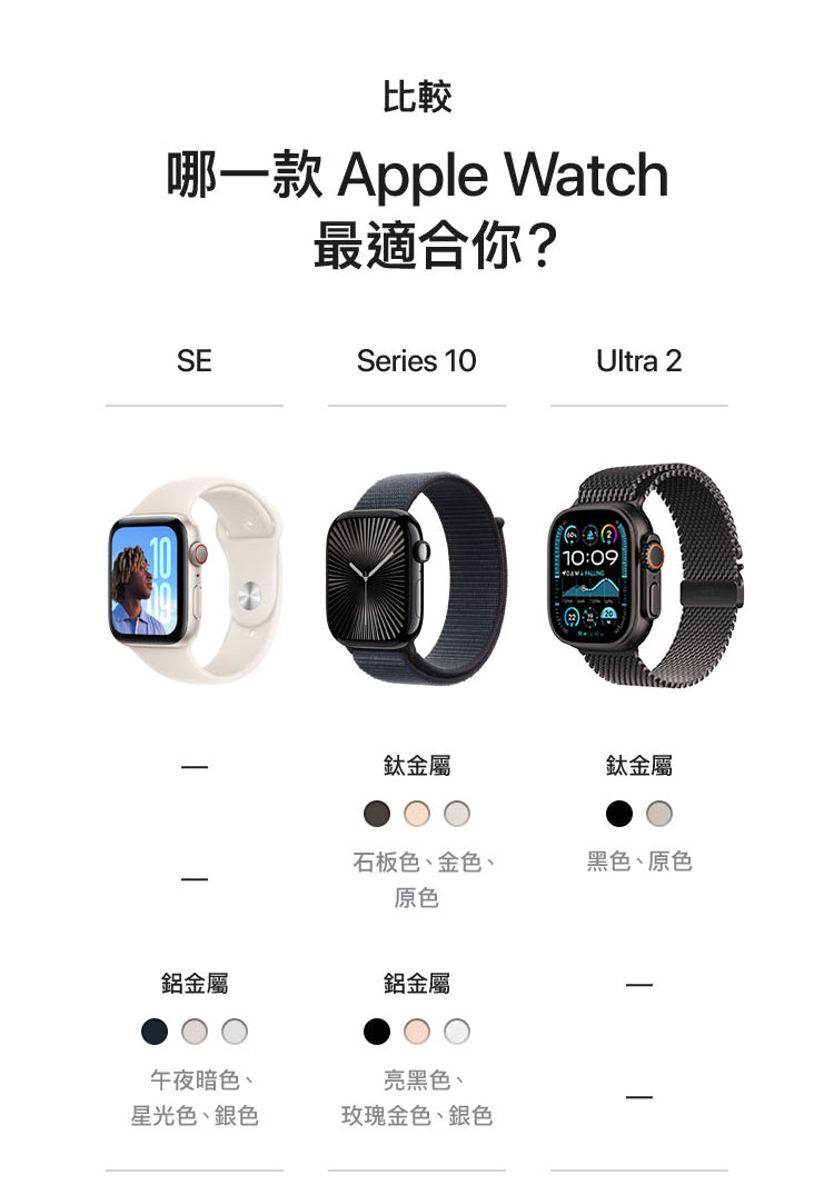   進一步了解 Apple Watch Ultra 2