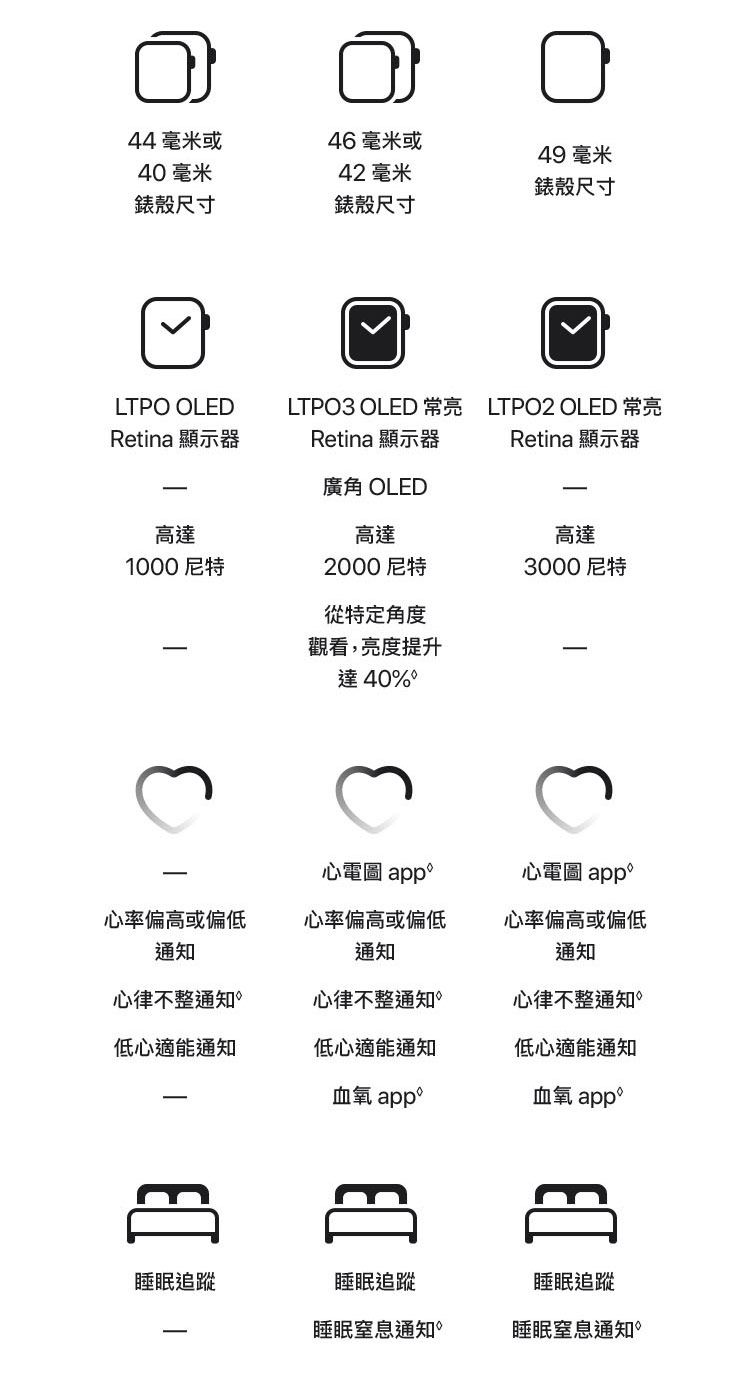   進一步了解 Apple Watch Ultra 2