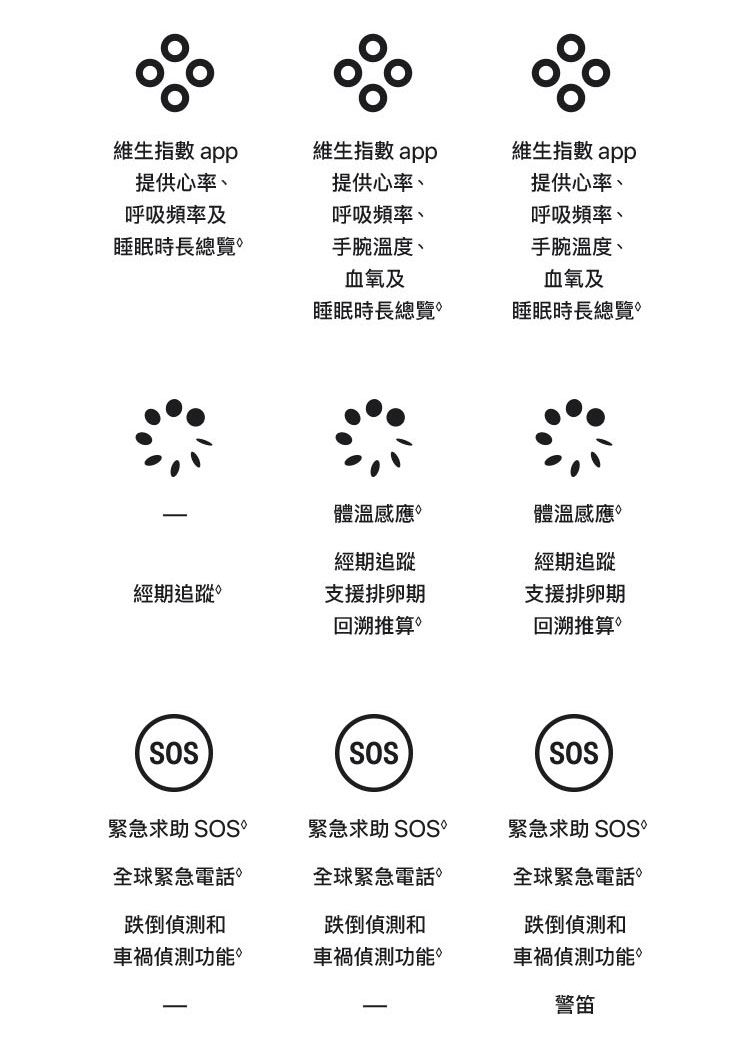   進一步了解 Apple Watch Ultra 2