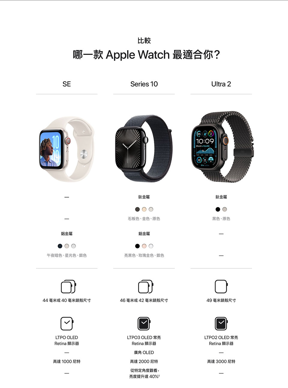   進一步了解 Apple Watch Ultra 2