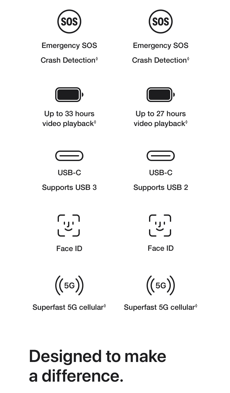  Learn more iPhone 16