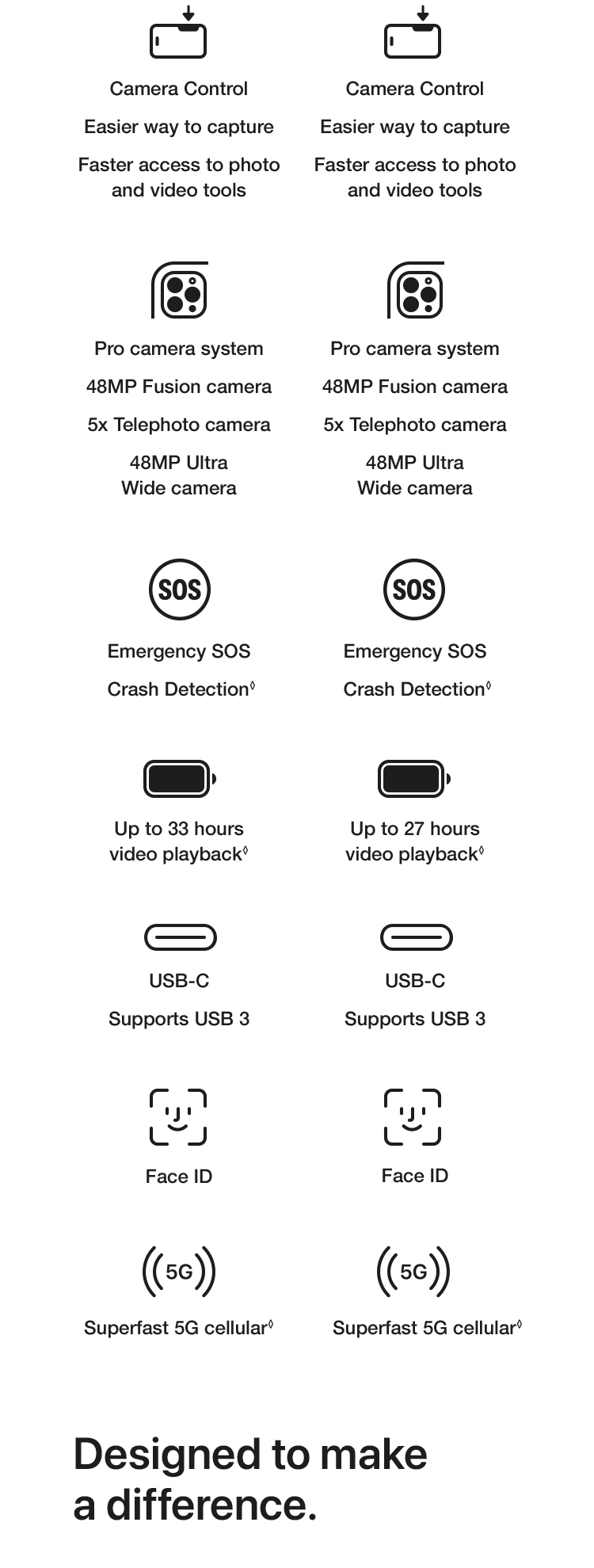  Learn more iPhone 16 Pro