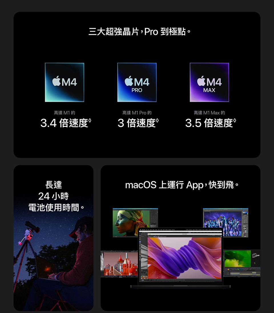 MacBook Pro M4