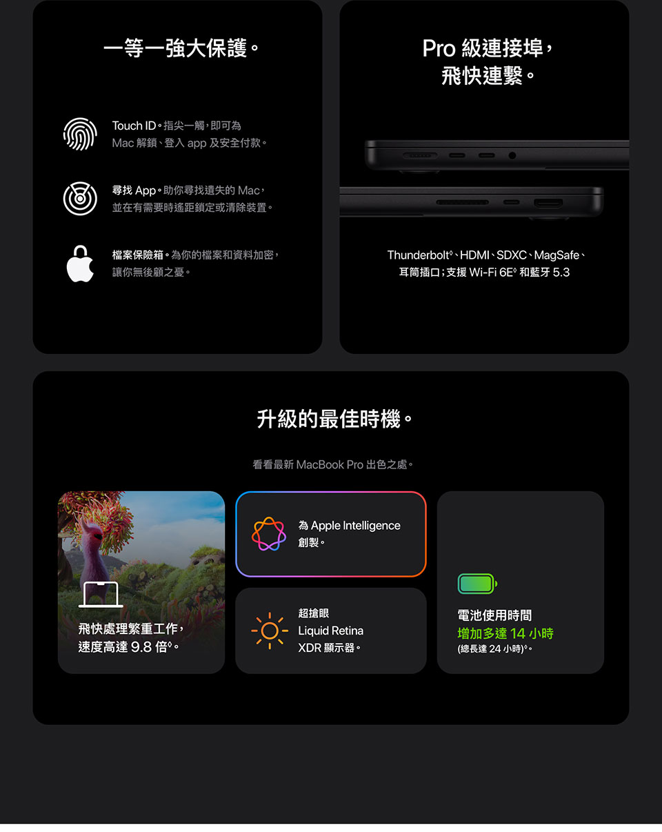 MacBook Pro M4