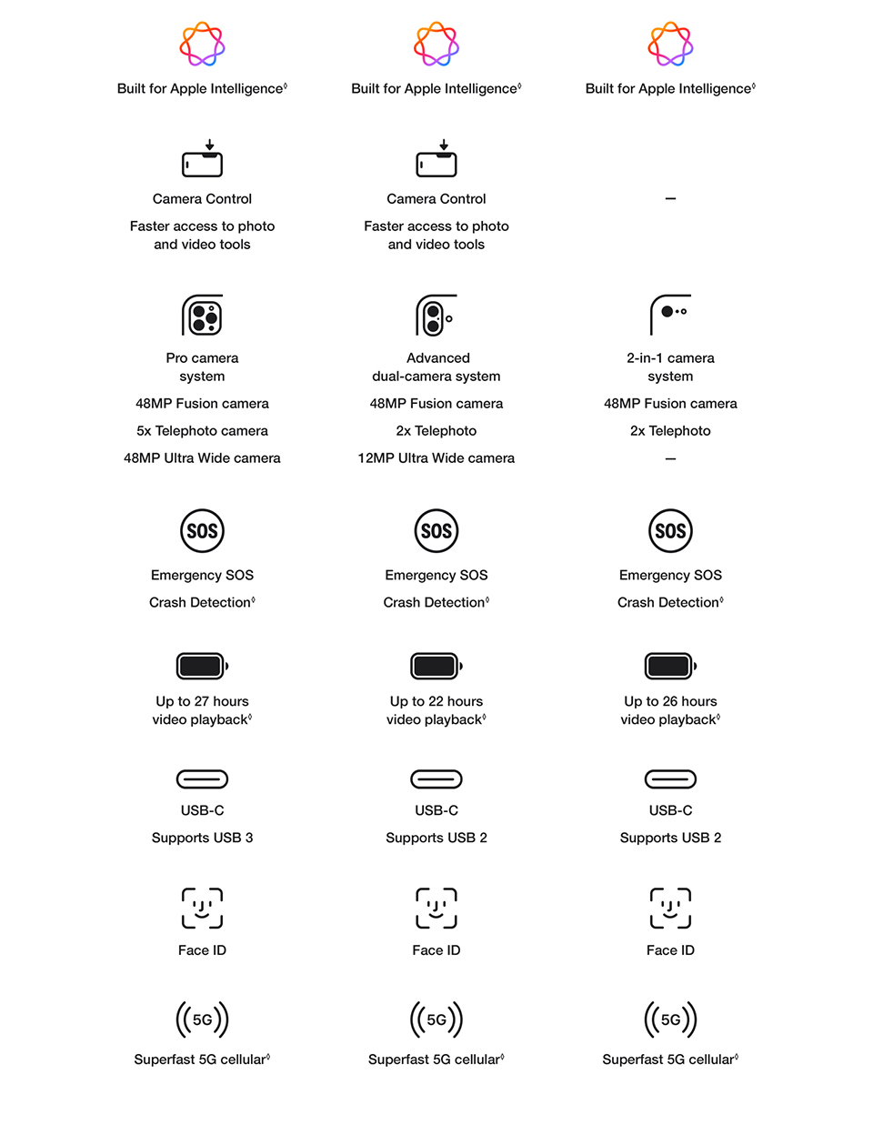 Learn More About iPhone 16e