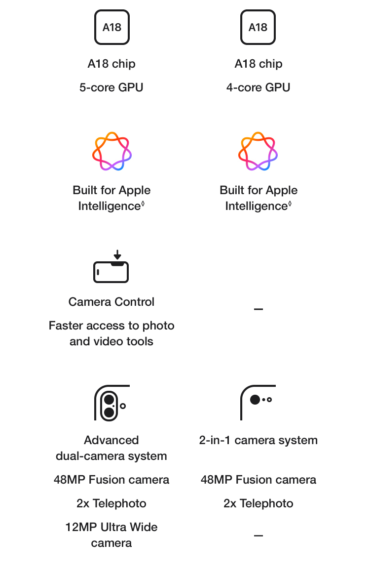Learn More About iPhone 16e
