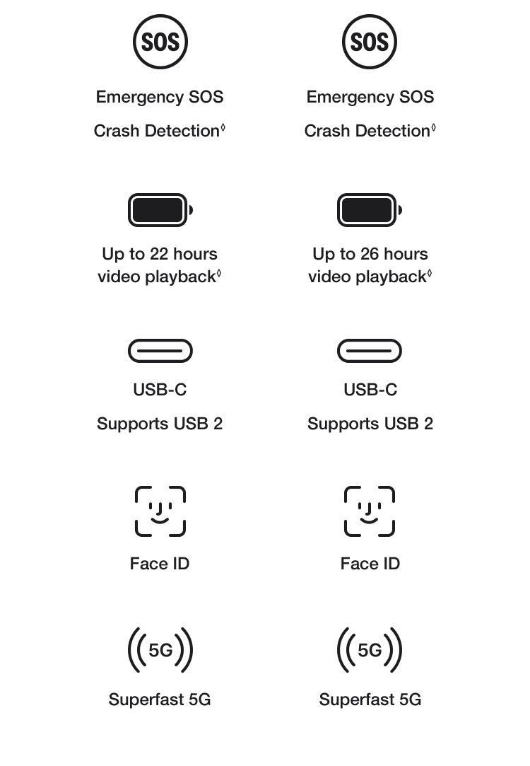 Learn More About iPhone 16e
