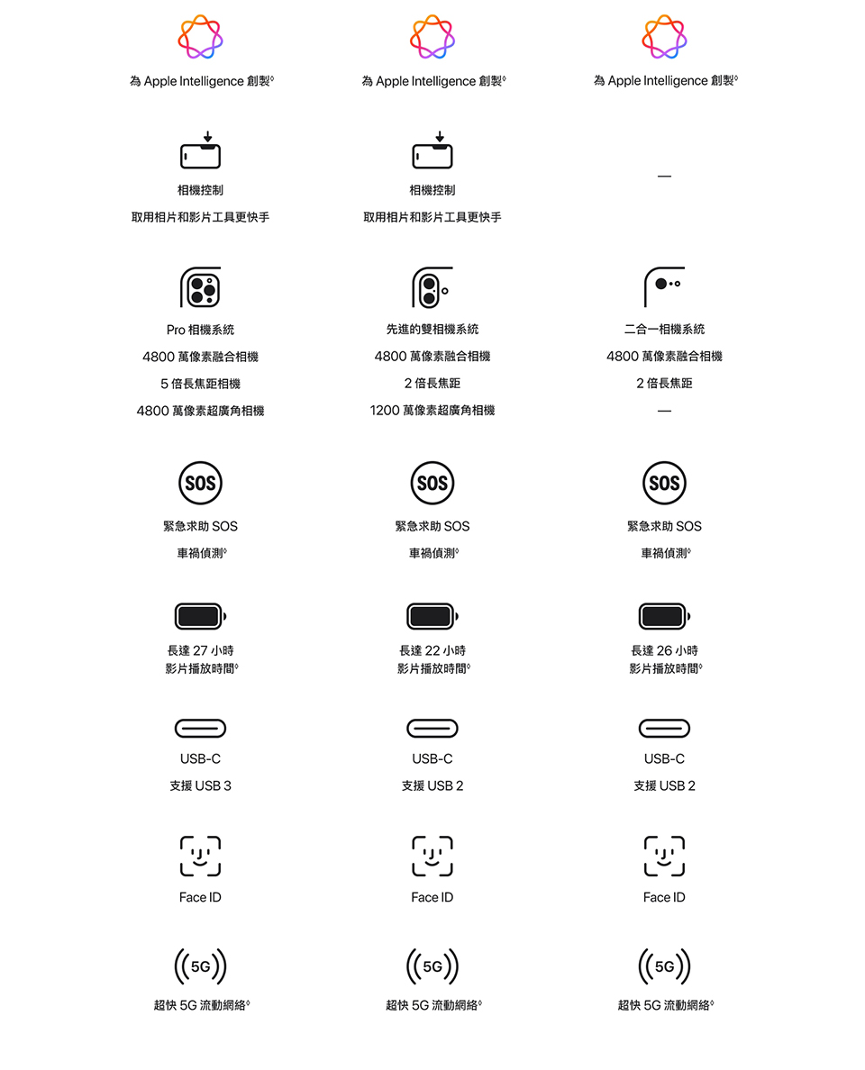 進一步了解 iPhone 16e