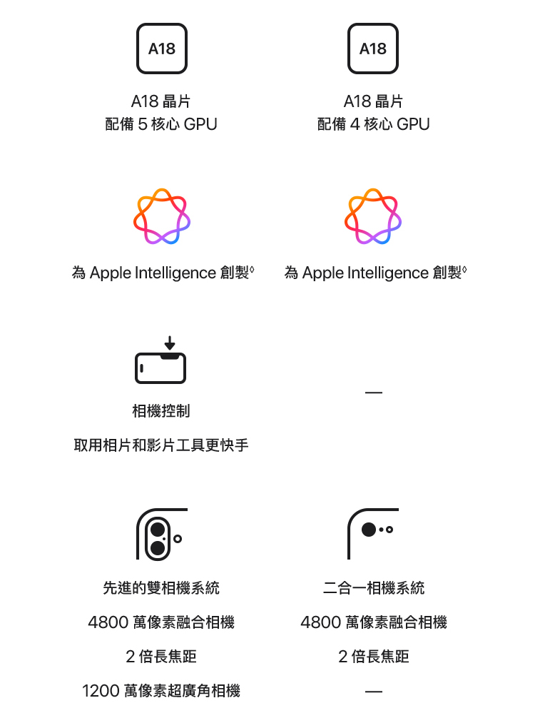 進一步了解 iPhone 16e