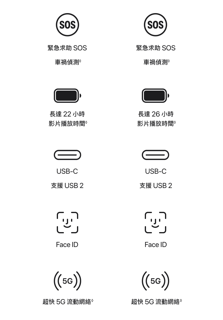 進一步了解 iPhone 16e