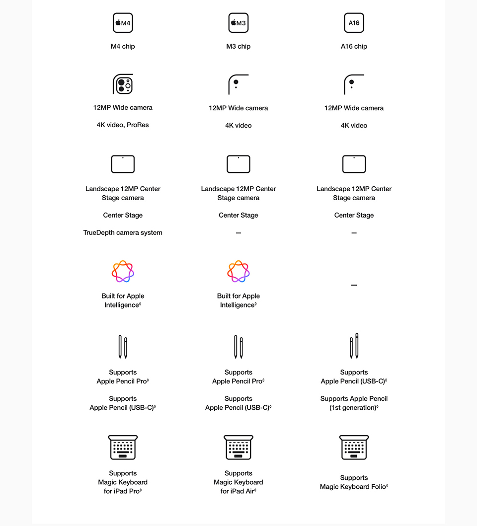iPad_A16