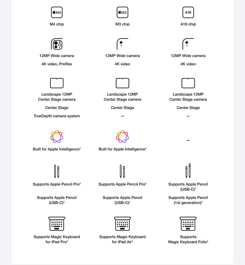 ipad-air-m3