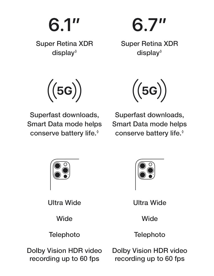 Learn More About iPhone 12 pro