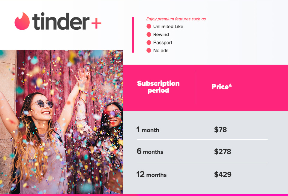 Tinder Subscription Plan