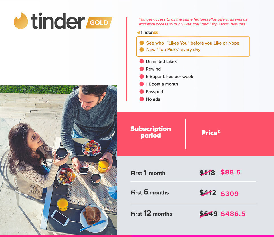 Tinder Subscription Plan