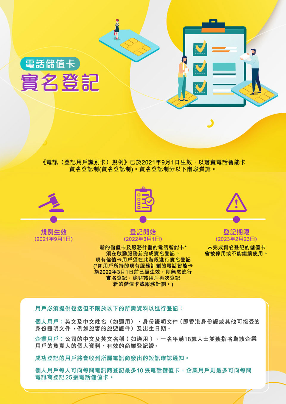 電話智能卡實名登記