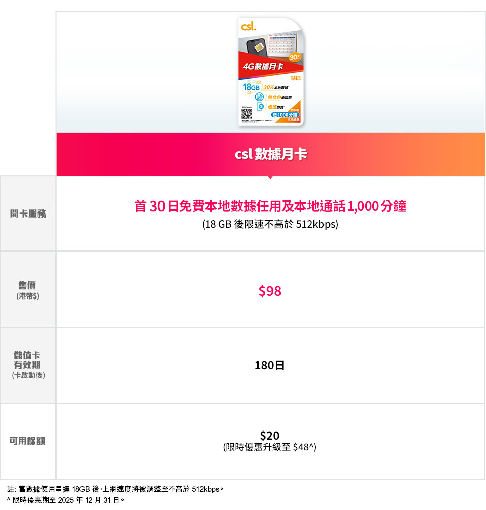 csl 數據月卡