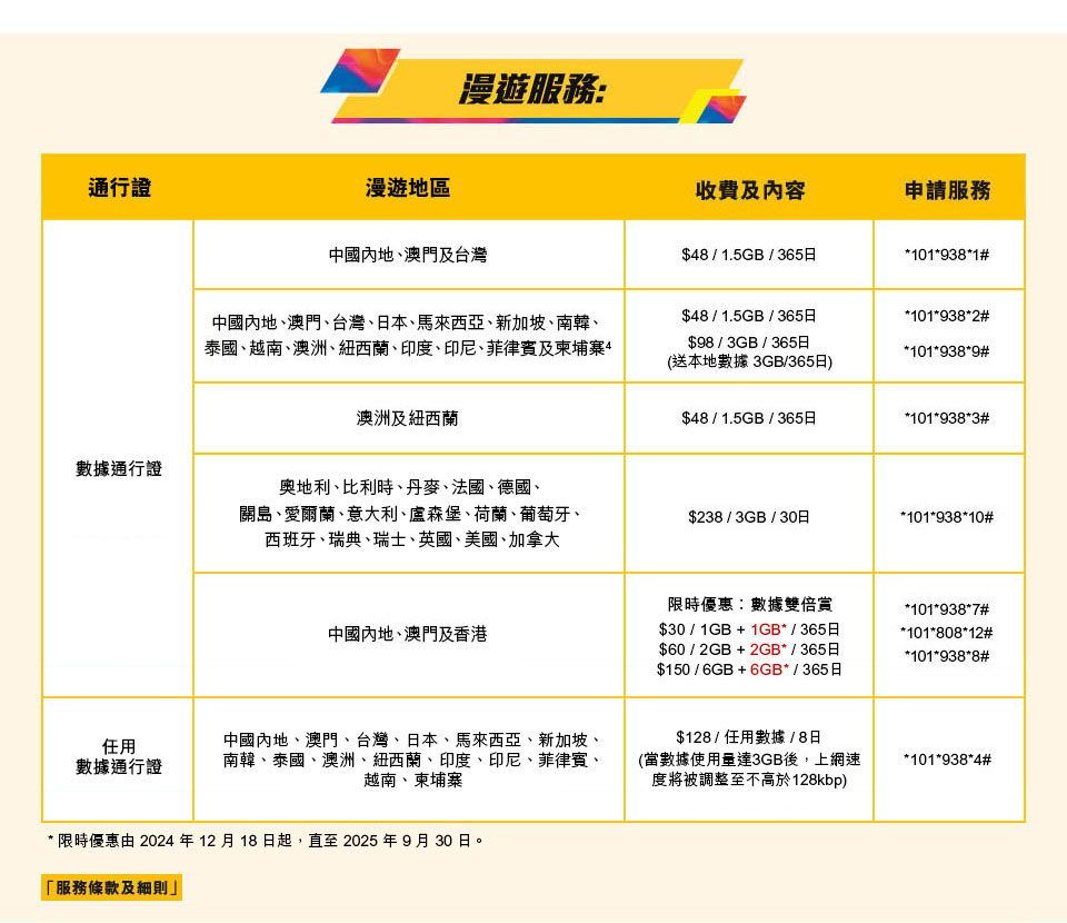 csl 全新系列儲值卡