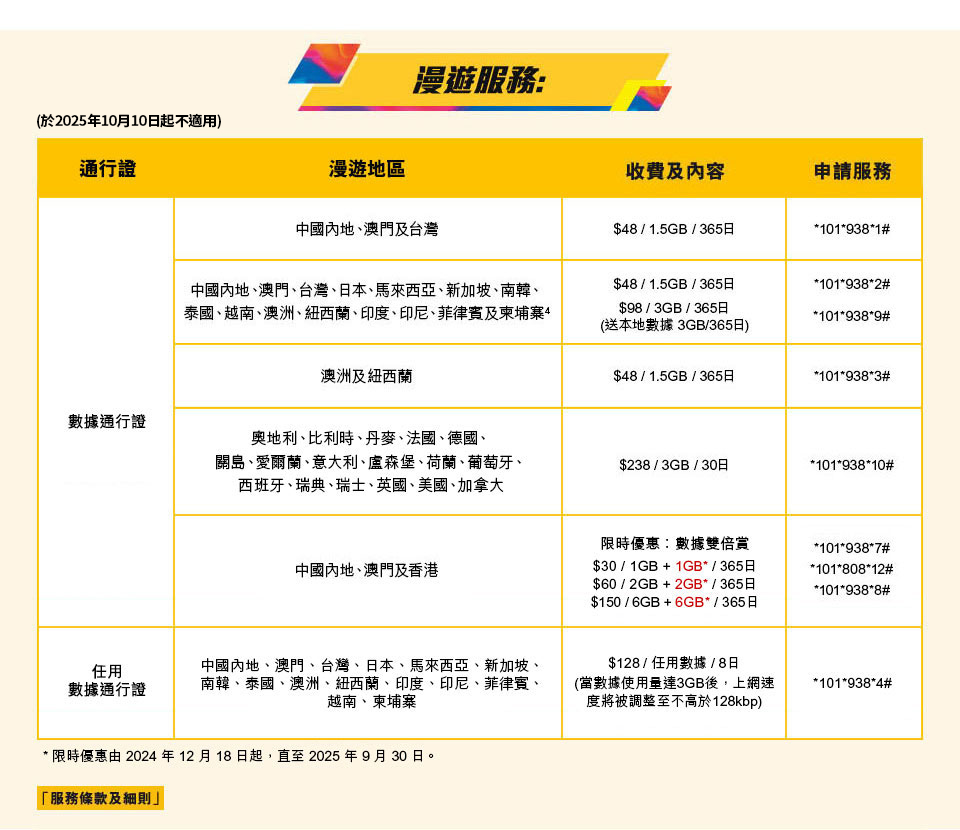 csl 全新系列儲值卡