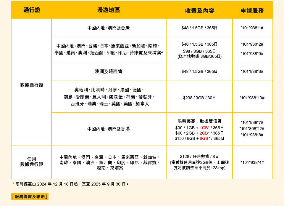 csl 全新系列儲值卡