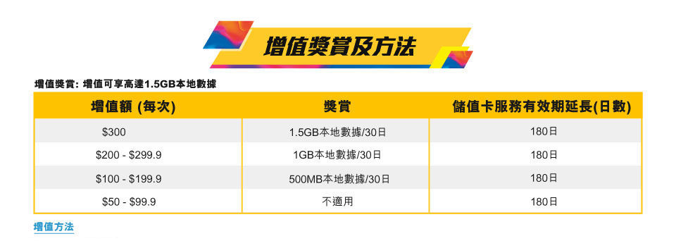 csl 全新系列儲值卡
