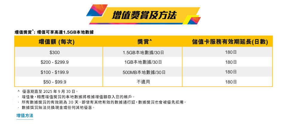 csl 全新系列儲值卡