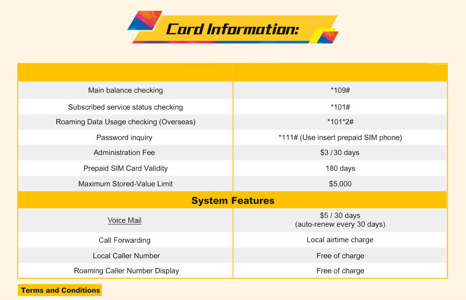 csl Data Monthly SIM - Card information