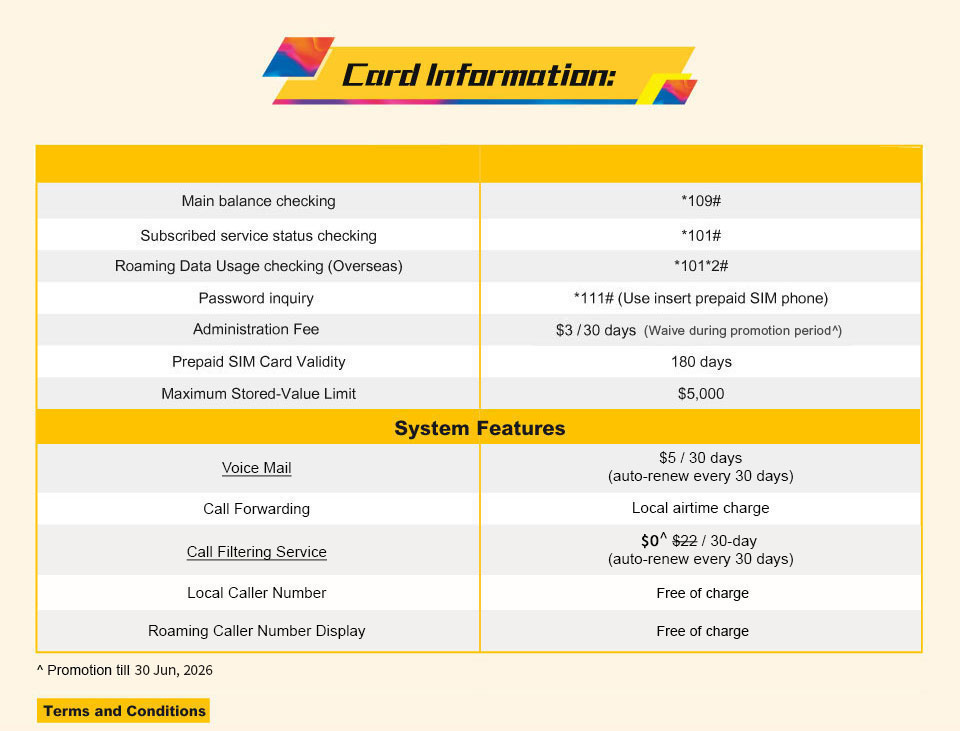 csl Data Monthly SIM - Card information