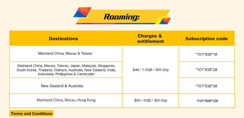 csl Data Monthly SIM - Roaming