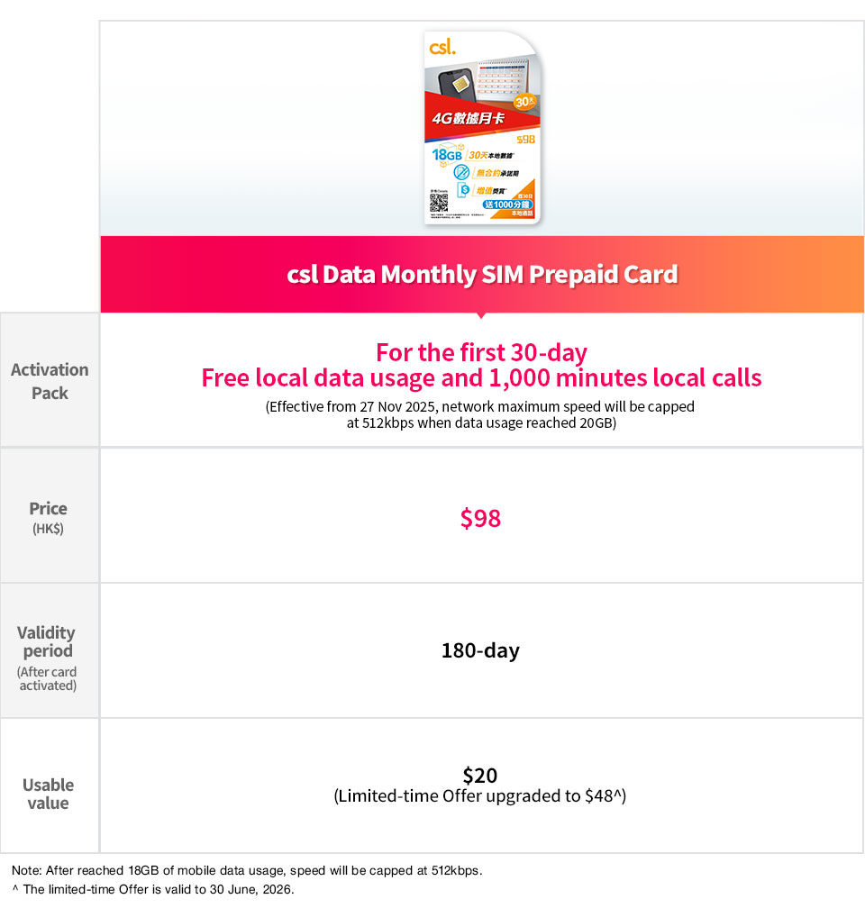 csl Monthly SIM Card - Upgrade to $48 usable value. Flexible local data packages