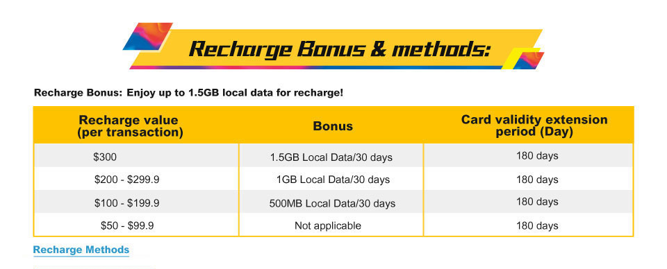 csl Data Monthly SIM - Recharge Bonus & methods
