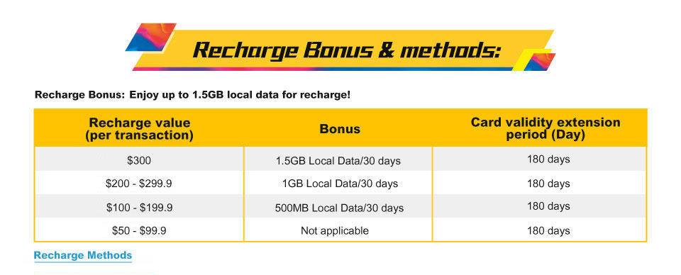 csl Data Monthly SIM - Recharge Bonus & methods