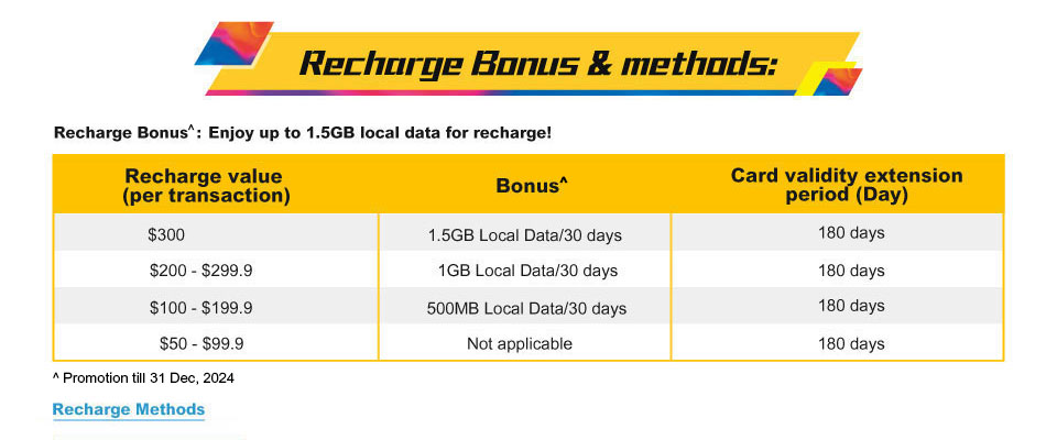 csl Data Monthly SIM - Recharge Bonus & methods