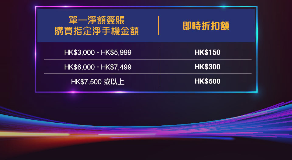Citi The Club 信用卡客戶尊享優惠