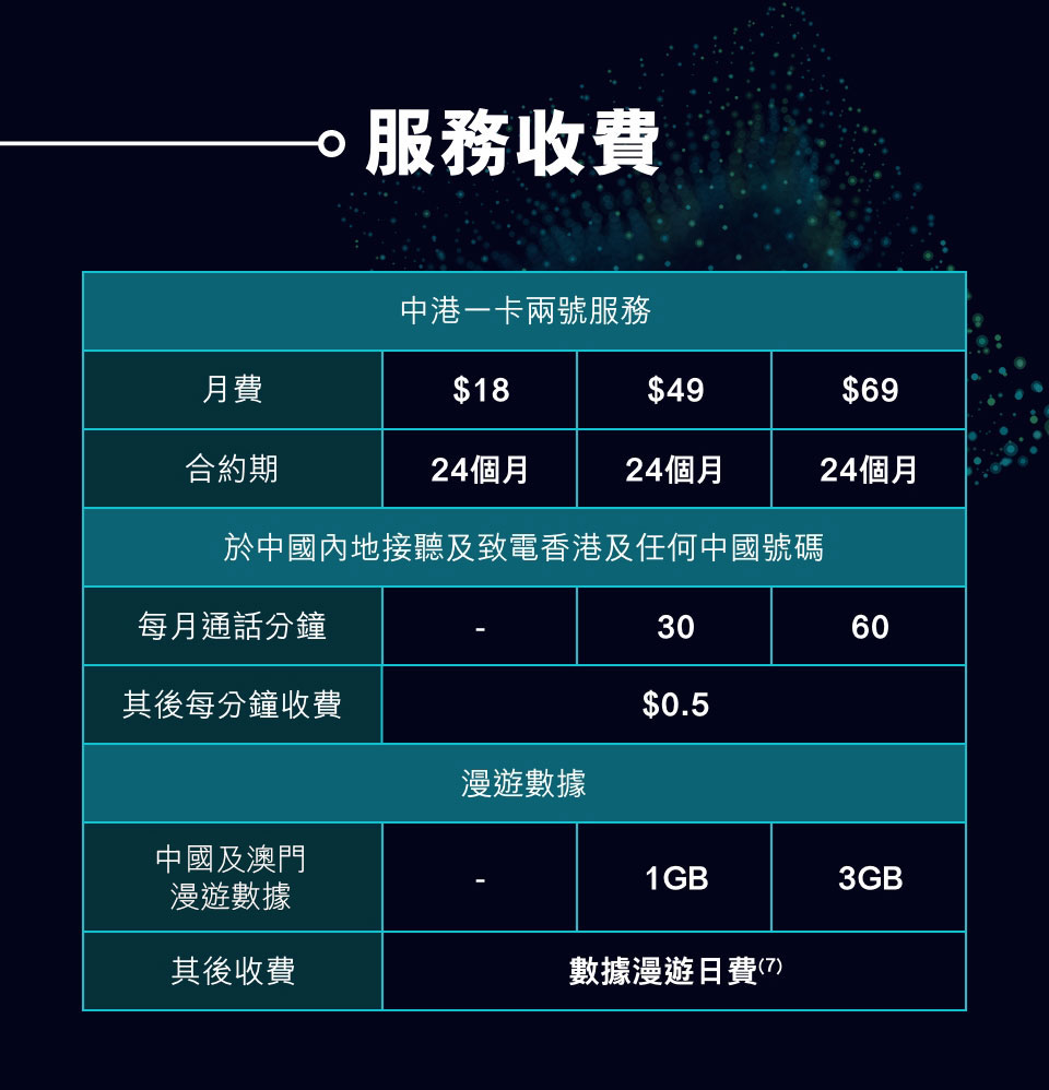 csl 中港一卡兩號