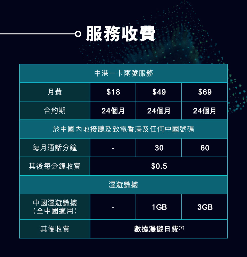 csl 中港一卡兩號