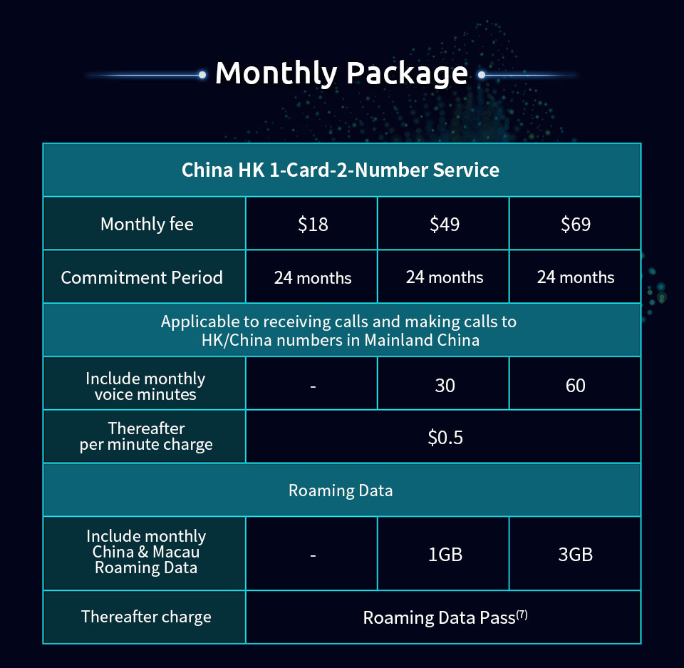 China HK 1-Card-2-Number - Monthly packages