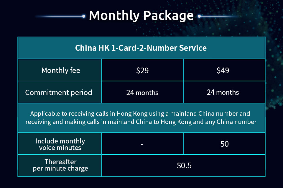 China HK 1-Card-2-Number - Monthly package
