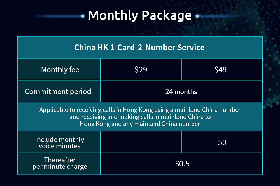 China HK 1-Card-2-Number - Monthly package