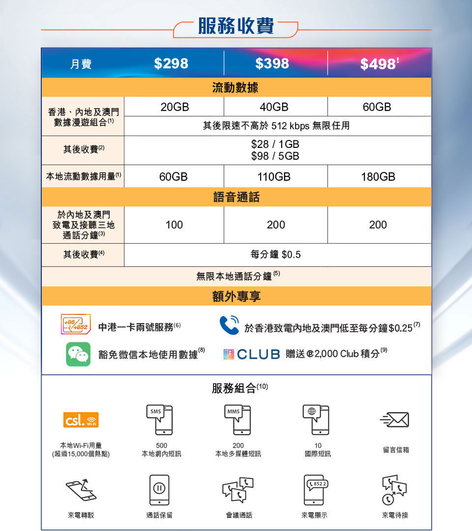 中港澳 5G 服務收費