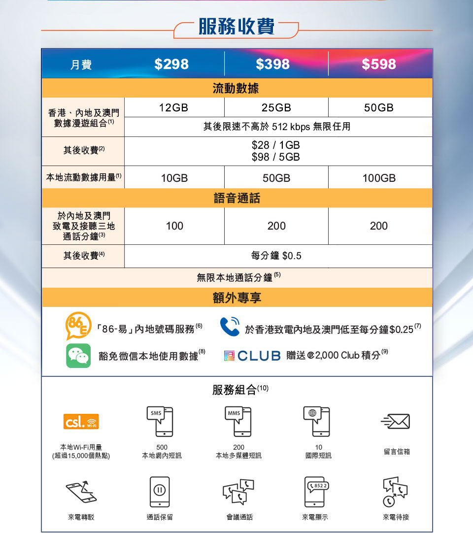 中港澳 5G 服務計劃