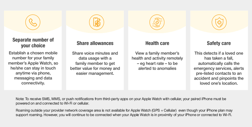 Family Sharing Setup Service