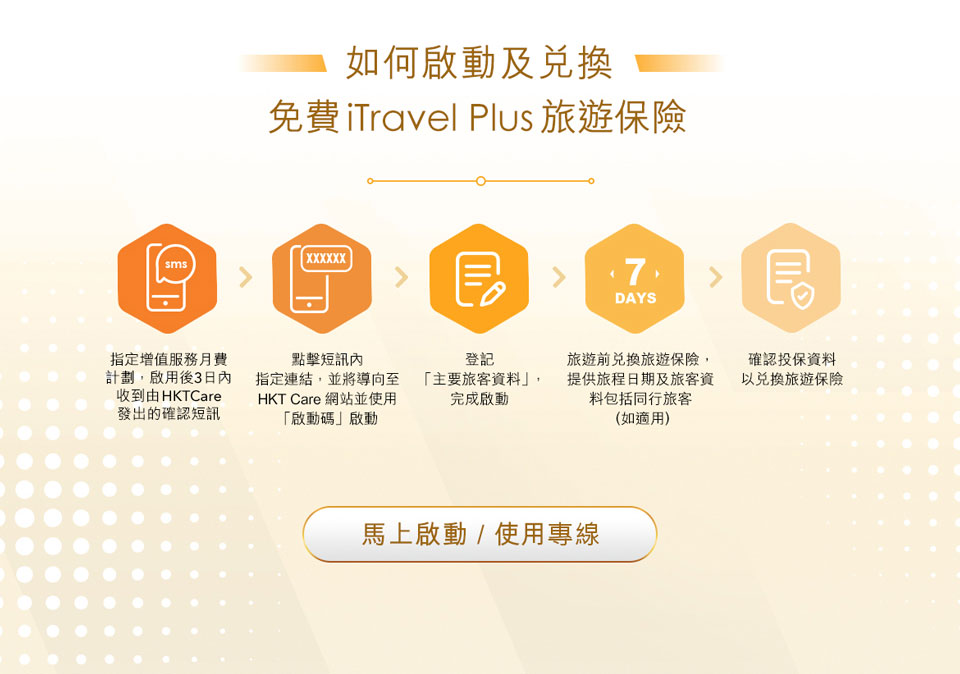 iTravel Plus 旅遊保險