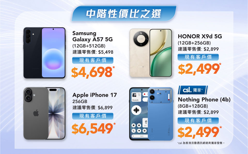 中階性價比之選 - Samsung Galaxy A57 5G (12GB+512GB) | Apple iPhone 17 256GB | HONOR X9d 5G (12GB+256GB) | Nothing Phone (4a) (12GB+256GB)