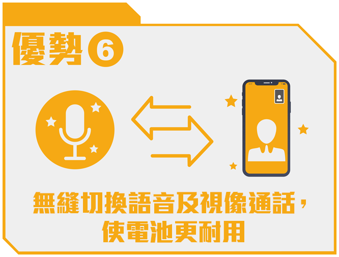 優勢 6 - 無縫切換語音及視像通話，使電池更耐用